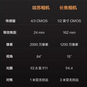 �״����˫�㣡�����콢���˻�Mavic 3����