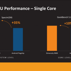 ����9000���ܻ�����898����һ�������콢Ԥ��