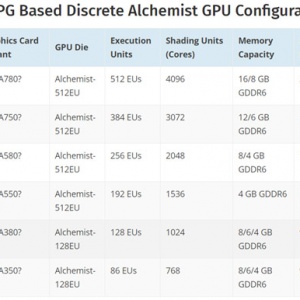 ����˵�� �����ٿ���Intel ARC A380�Կ��ع�