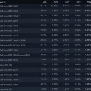 12�������Ȼ����סAMD��Steam���µ����¯