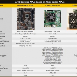 PS5 Pro芯片平台泄露？AMD全新套件曝光