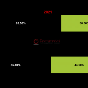 ��׿�߶��ֻ��ݶ�󽵣���Ϊ���µĿ�ȱ��ƻ�����ϲ�ʳ ��ൽ�����ģ�