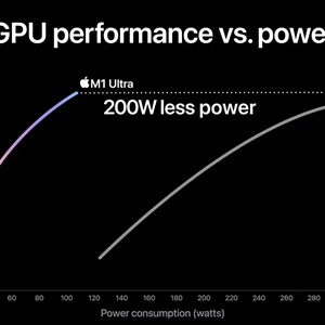 ƻM1 UltraͼܳԽRTX 3090ǧ