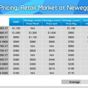 AMD�Կ����������޽ӽ�ԭ�� NVIDIA�����ص�Զ