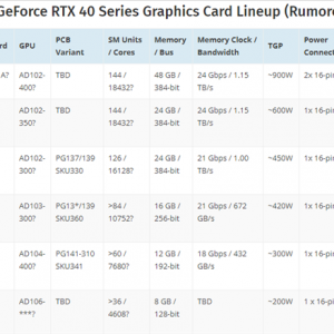 RTX 4090���ܲб���������RTX 3090