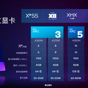 Intel Arc A550M�ж��Կ��״�������8GB�����Դ�