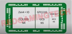 AMD Zen4架构APU集显性能大爆发！媲美RTX 3060
