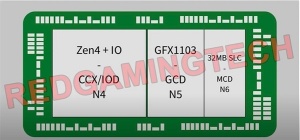 AMD Zen4ܹAPUܴ󱬷RTX 3060