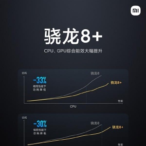 С�׹ٷ�����8+���ݳ�¯��CPU/GPU���ı���30%