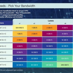 ȫ���ռ�·������PCIe 7.0��׼�����޶� �ٶȸߴ�512GB/s