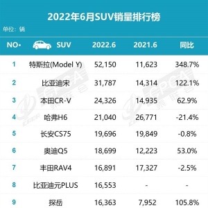 6SUV˹Model Yһս 5.2