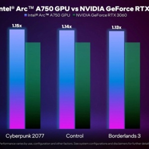 Intel��йA750��Ϸ�����ܣ��������RTX 3060�Կ�