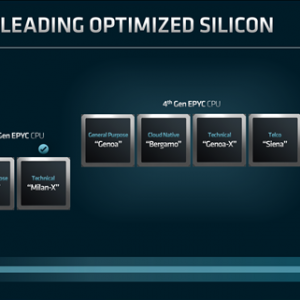 AMD Zen4 96콢9664Ĵ400WIntelκλ