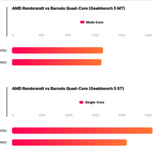 AMD׼˵APUCPU+GPUƽ ֹܷ