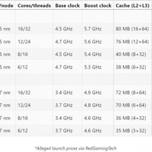 7000¼ AMD5nm ιܹ