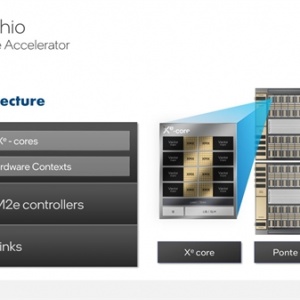 Intel GPU�ų�����NVIDIA 2.5����ϸ��������