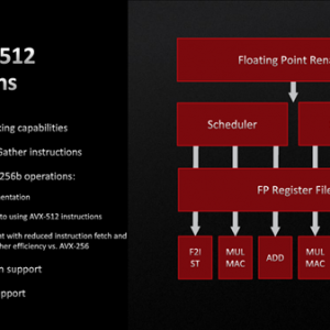 AMD Zen47000򲹶ʽAVX-512ָ