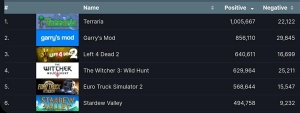 Steam׿100Ϸ11ɳϷ̩ǡ