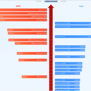 ³ʦаAMD Zen4޴ѹIntel 13