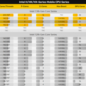 Intel i7ְi9ɱˣ2ġ22