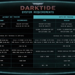 ��ս��40K��������Ӳ�����ù�����A�������� 4K��׷��RTX 4080�Կ�