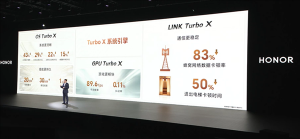 ѱ������ ��ҫMagicOS 7.0������������ϵͳ���ټ���43%�����翨�ټ���83%