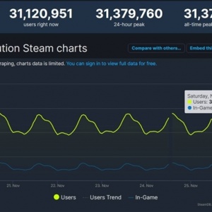 Steamʱһٴ¼¼ͬʱͻ3100
