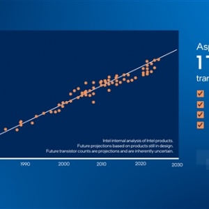 3��ԭ�Ӻ�ȣ�Intel��2030��㶨1���ھ����