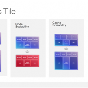 ɱ�����Ŷ��ԣ�Intel 14�����Meteor Lake���Է�Ծ ������⣿