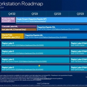 Intel 12/13ȳ٣һ2024У