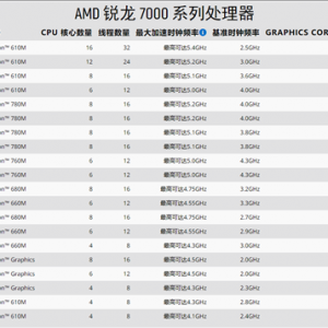 AMD͵7000HƵɱԣķſ45W