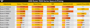 AMD7000 3Dϲһ޴ź