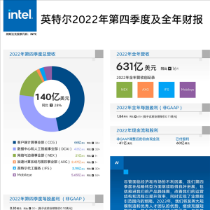 Intel 4/3/20A/18A¹նˣEUV̻̱