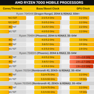 AMD7040HSϵʱһйع治䣡