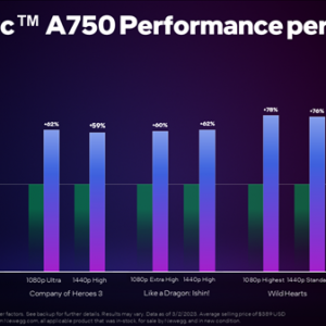 IntelԿ0ʱ֧9ϷArc A750ʤRTX 3060
