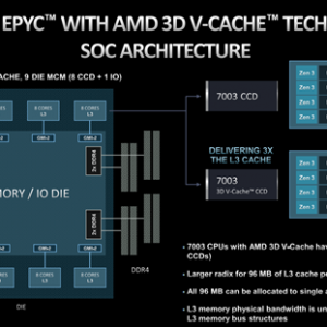 1254MB棫96ģAMD9004Xöֳ׾