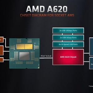 AMD Zen4ˣA620񹫲 赶տ