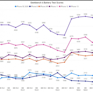 ����iOS 16.4���û���ƻ�����ˣ�Wi-Fi/���������������������ˮ