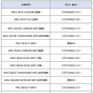 ΢BIOS7000X3DϵCPUѹ CPU