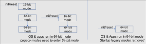 Intelȫ¼ܹx86S64λģʽУָ