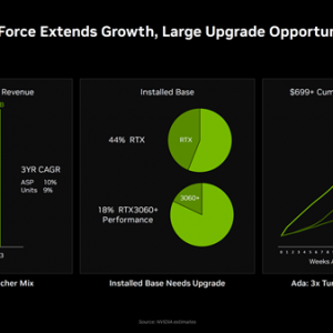 NVIDIA RTX 40׬ˣ볬ԽRTX 3040