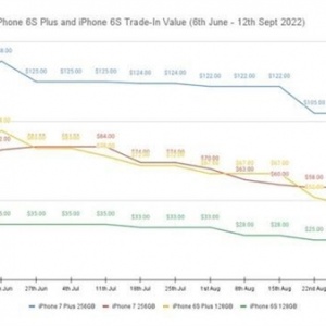 iOS 17��̭iPhone 8��X�ȣ�ƻ���ϻ��ͱ�ֵ�ʼ���