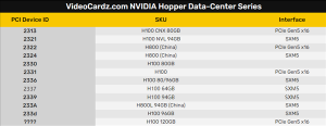 NVIDIA H100ٿˣʷǰ120GBԴ棡