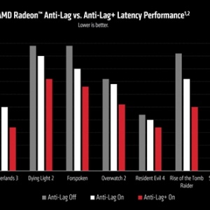 AMD°ԿʵHYPR-RX50