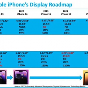 ��Ϣ��iPhone 17ϵ����Ļ���ش�����������������ʱ���ս�