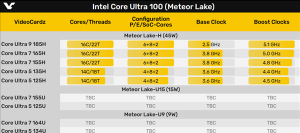 IntelUltra Uϵг͹İأֻ9W