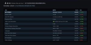 AMDһϰSteamʮӲ飺RTX 3060ȾӰ