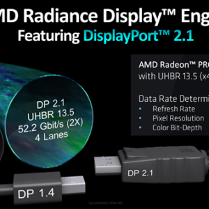 NVIDIA RTX 503nmգDP 2.1ӿڣ׷AMD