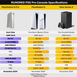 PS5 Pro ع⣺GPU޴ ׶ܷ