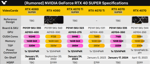 RTX 40 SUPERʱ䶨ˣ۸Ҳ